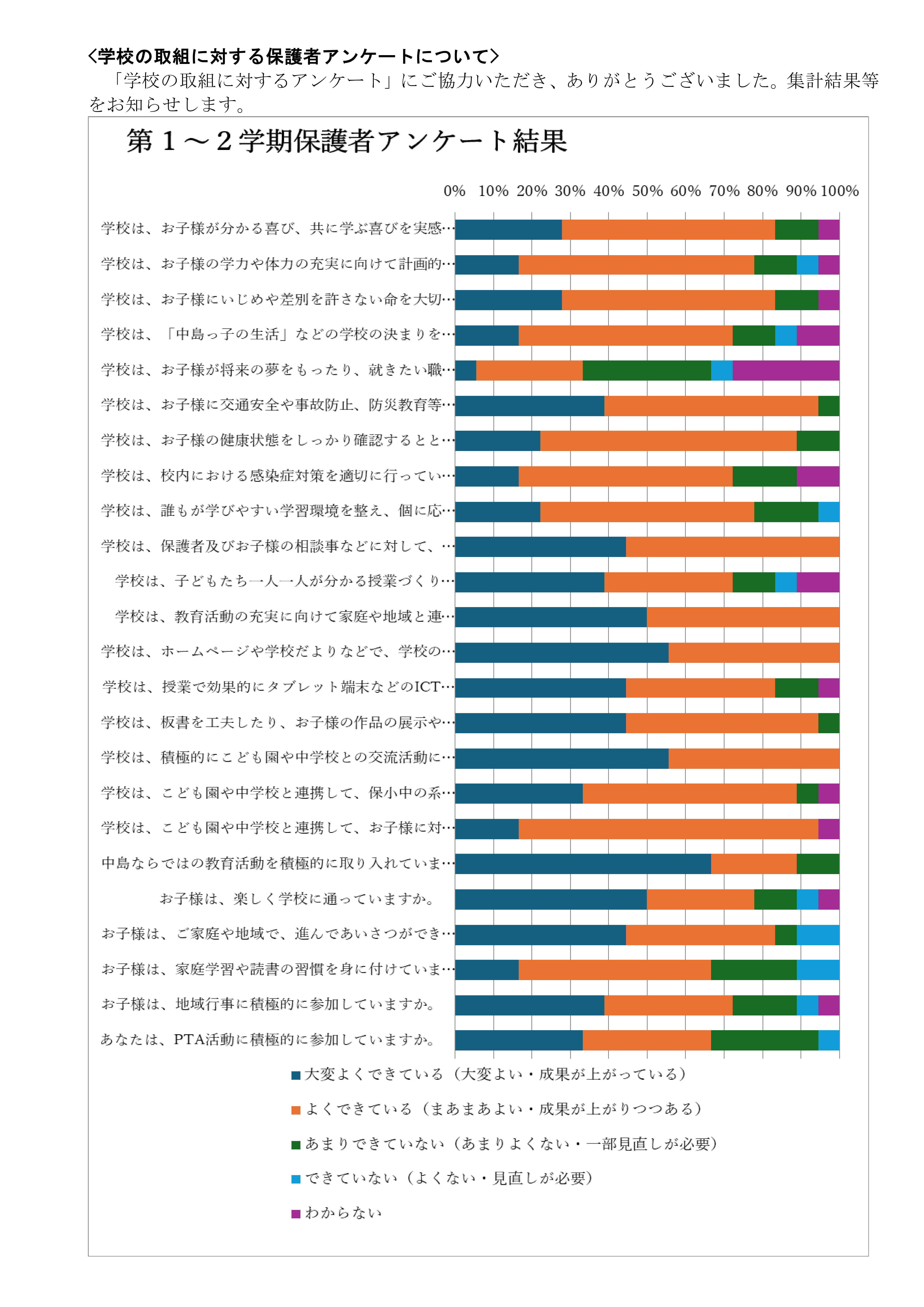 Ｒ６ 2学期学校評価公表用（HP用）_1