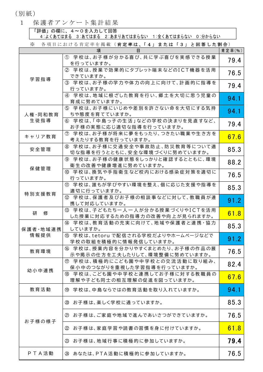 Ｒ７学校評価報告（最終）.pdfの2ページ目のサムネイル