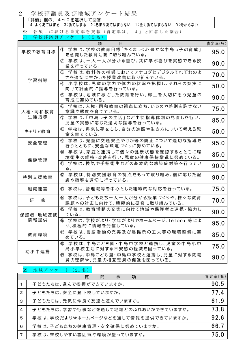 Ｒ７学校評価報告（最終）.pdfの3ページ目のサムネイル
