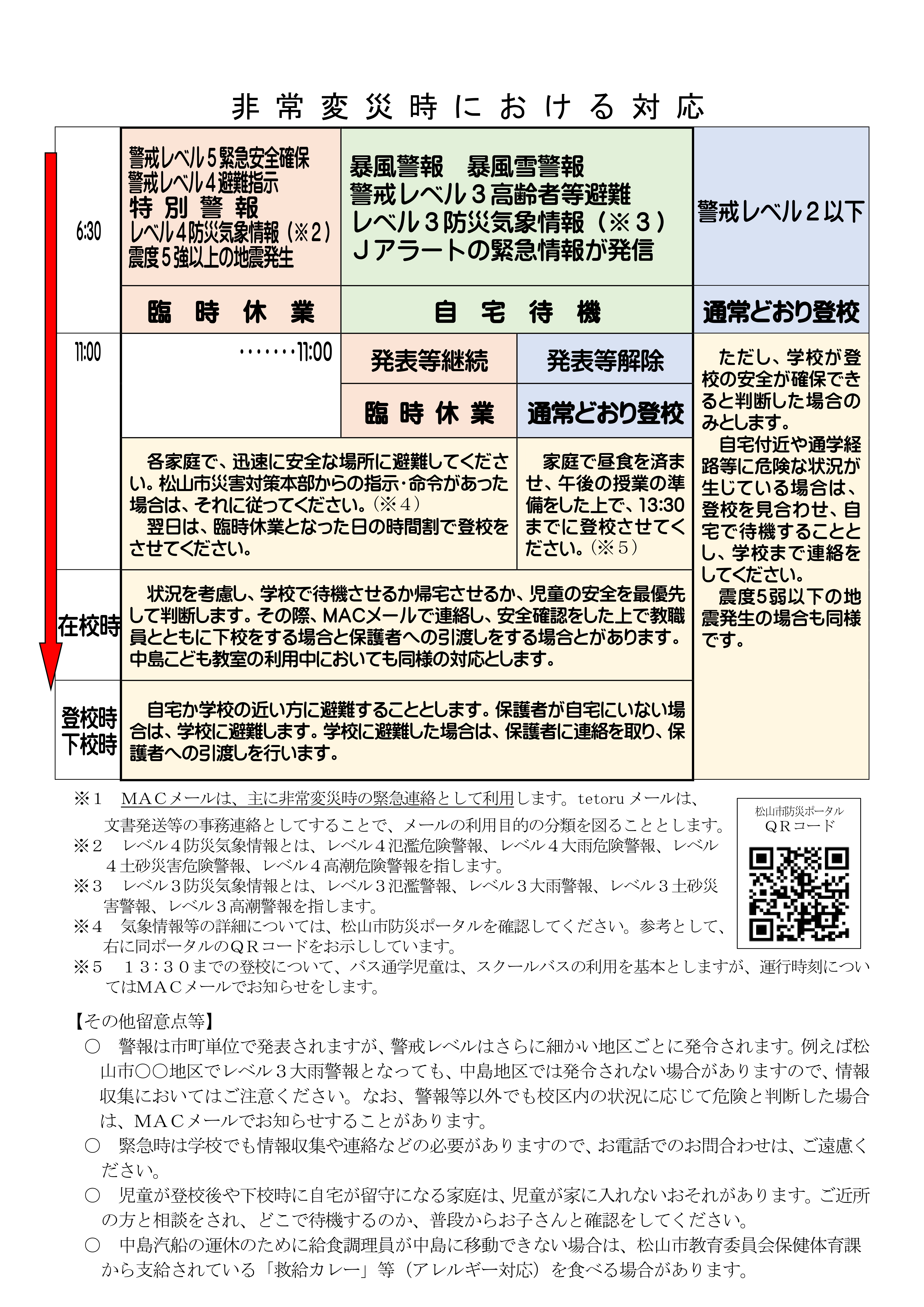 Ｒ８非常変災時等における登下校について
